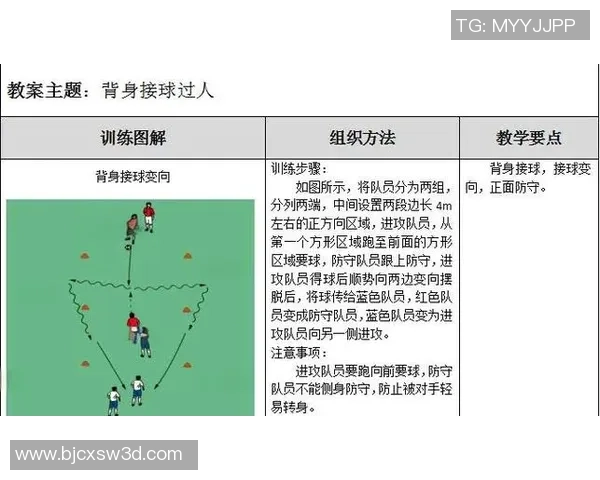 足球新手必看：提升场上意识的实用技巧与训练方法指南